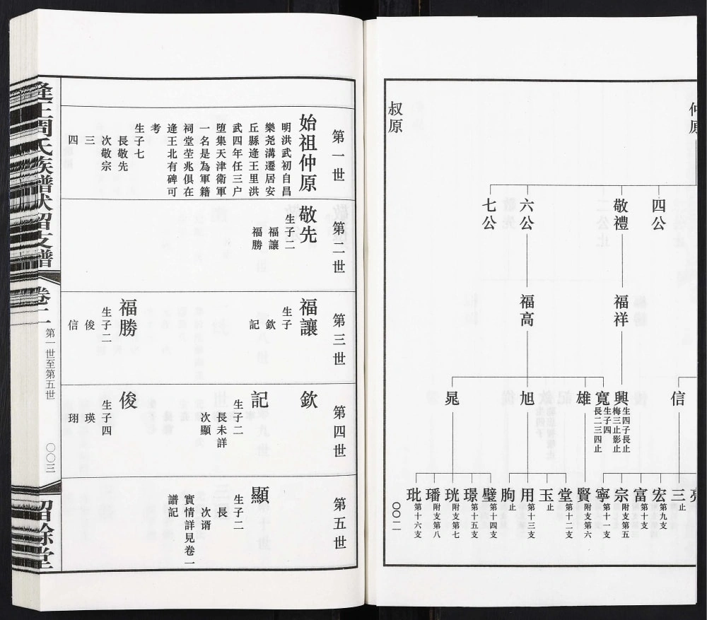 图片[5]-山东诸城逄王周氏族谱伏留支谱（留余堂）电子版PDF下载-中华家谱网