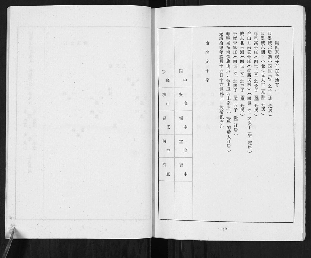 图片[2]-山东青岛即墨区新民村周氏族谱续电子版PDF下载-中华家谱网