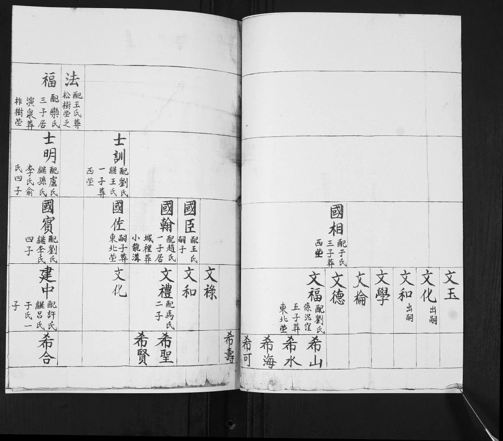 图片[5]-山东青岛即墨演泉杨氏族谱电子版PDF下载-中华家谱网