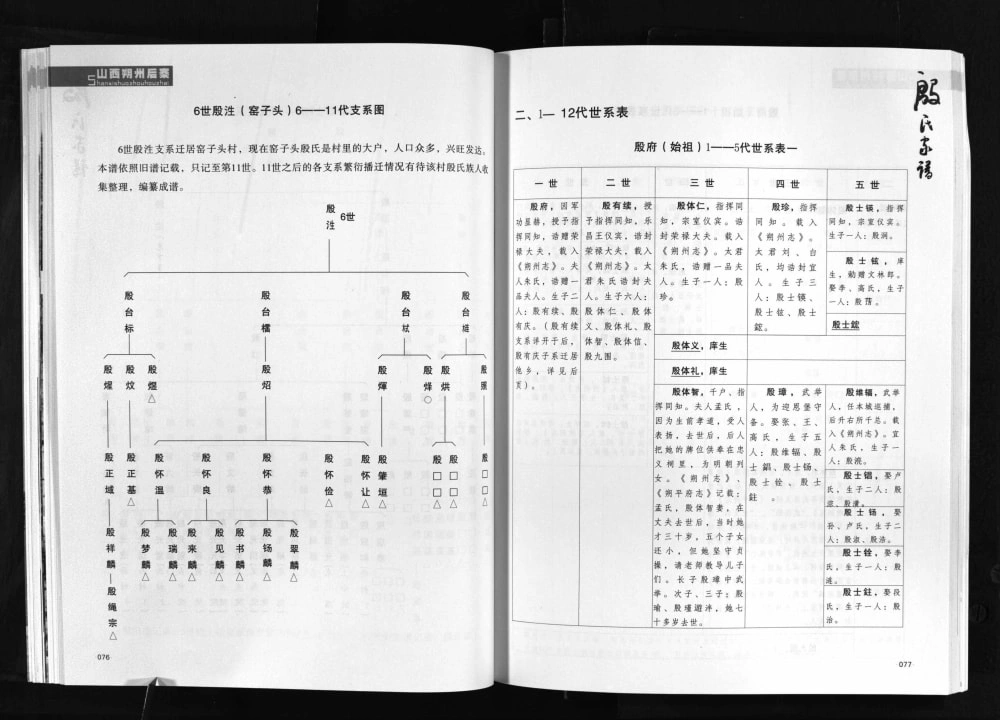 图片[5]-山西朔州后寨殷氏家谱电子版PDF下载-中华家谱网