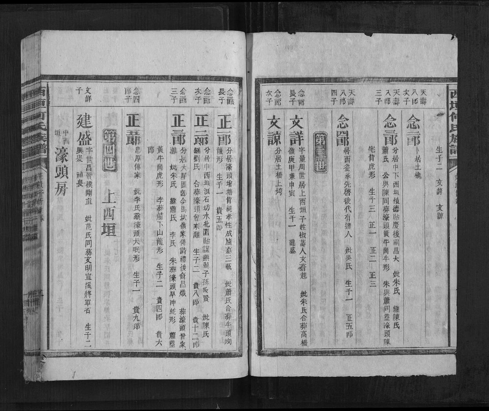 图片[6]-湖南郴州汝城县西垣何氏族谱电子版PDF下载-中华家谱网