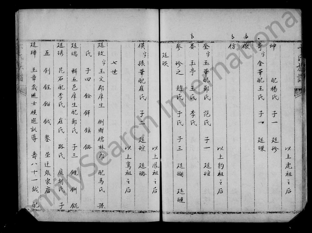 图片[8]-山东乐陵乐邑卞氏族谱电子版PDF下载-中华家谱网