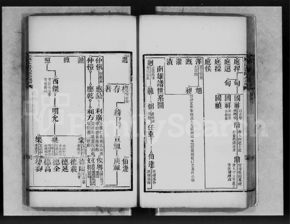 图片[8]-广东广州何氏羊城庐江书院全谱电子版PDF下载-中华家谱网
