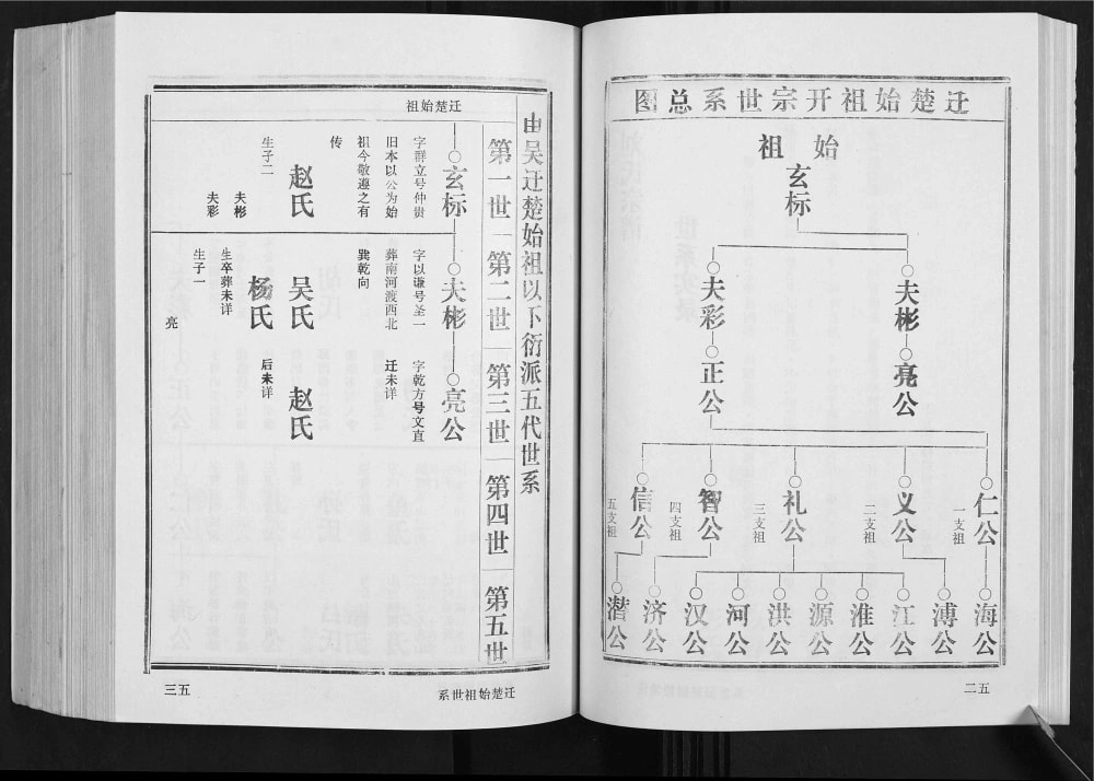 图片[5]-湖北汉川古堤口刘氏宗谱（天禄堂）电子版PDF下载-中华家谱网