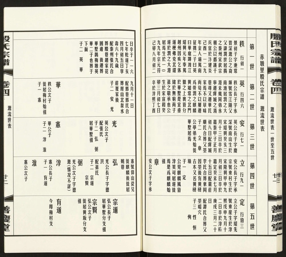 图片[2]-江苏无锡殷氏宗谱（善庆堂）电子版PDF下载-中华家谱网
