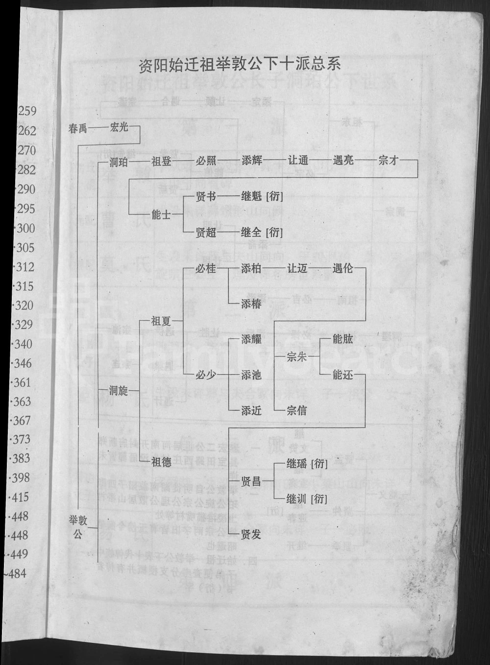 图片[4]-湖南益阳邢氏六修族谱（河间堂）电子版PDF下载-中华家谱网