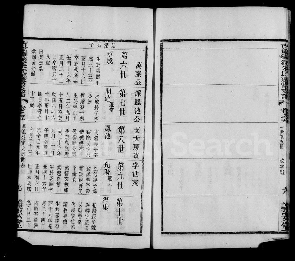 图片[7]-江苏常州古歙潭渡朱氏迁常续修支谱（义安堂）电子版PDF下载-中华家谱网