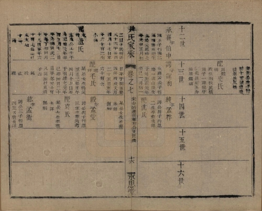 图片[7]-江苏宜兴尹氏家乘（永思堂）电子版PDF下载-中华家谱网
