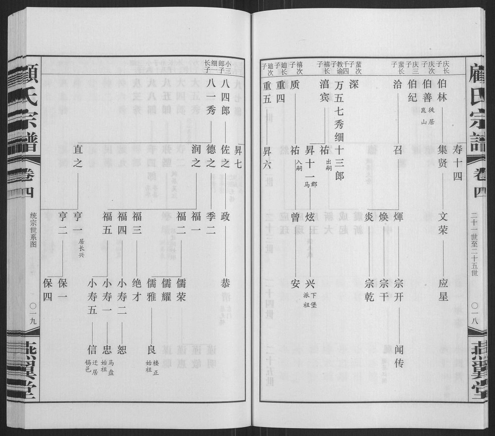 图片[4]-江苏无锡顾氏宗谱（燕翼堂）电子版PDF下载-中华家谱网
