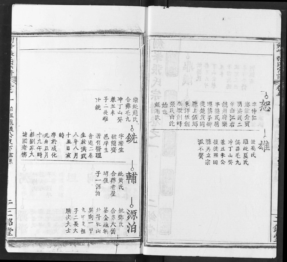 图片[7]-湖北武汉新洲区剑峰张氏宗谱（二铭堂）电子版PDF下载-中华家谱网