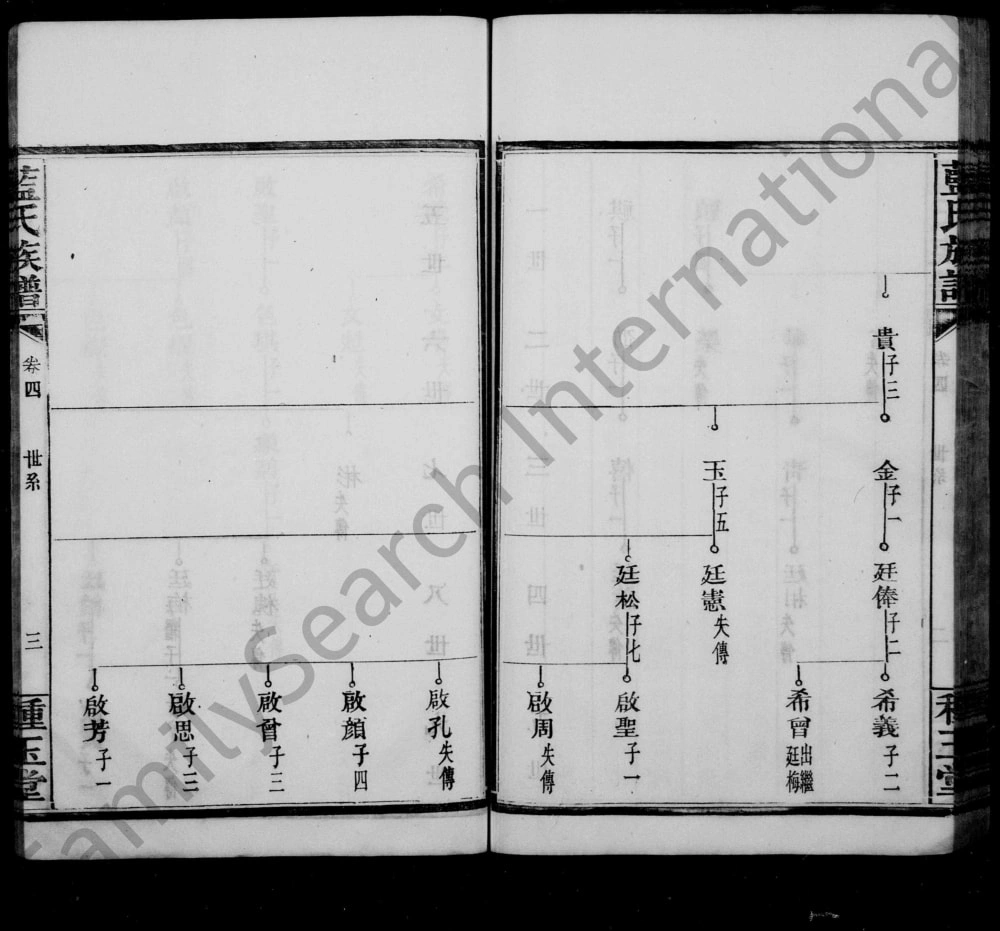 图片[5]-湖南长沙蓝氏族谱（种玉堂）电子版PDF下载-中华家谱网