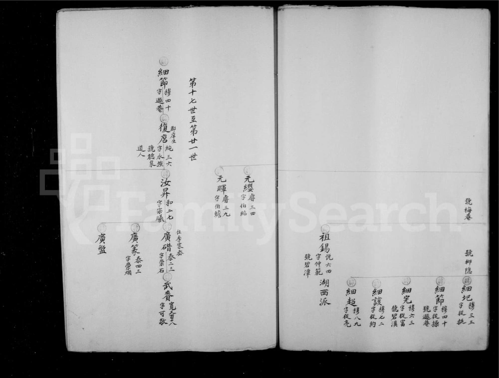 图片[8]-浙江温州永嘉县档溪廿七宅周氏房谱电子版PDF下载-中华家谱网