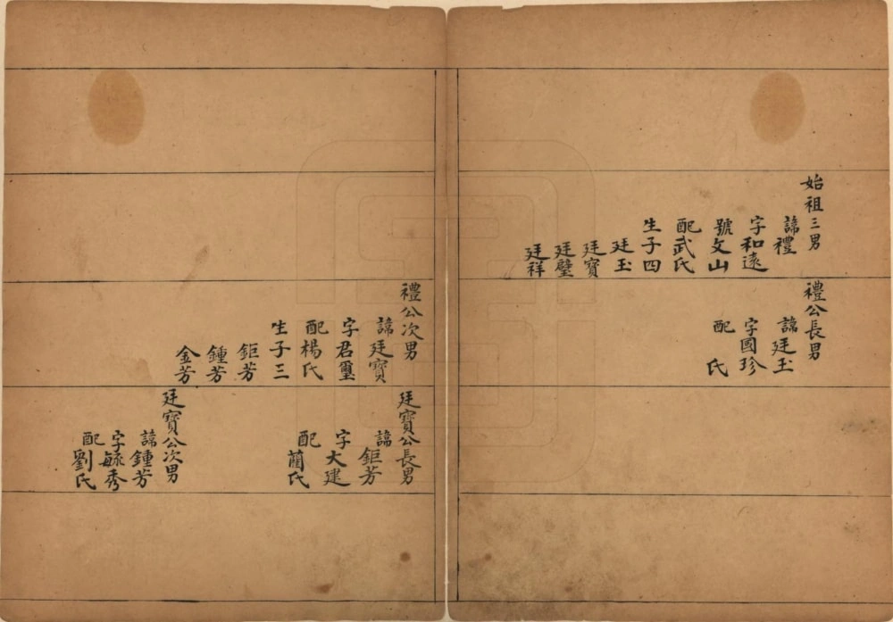 图片[7]-山西晋中灵石县康氏家谱电子版PDF下载-中华家谱网