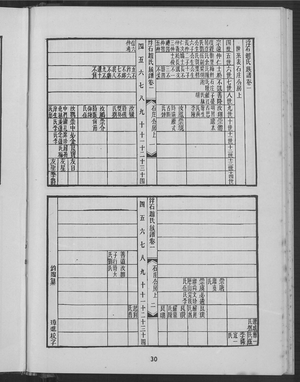 图片[4]-广东台山浮石赵氏族谱电子版PDF下载-中华家谱网