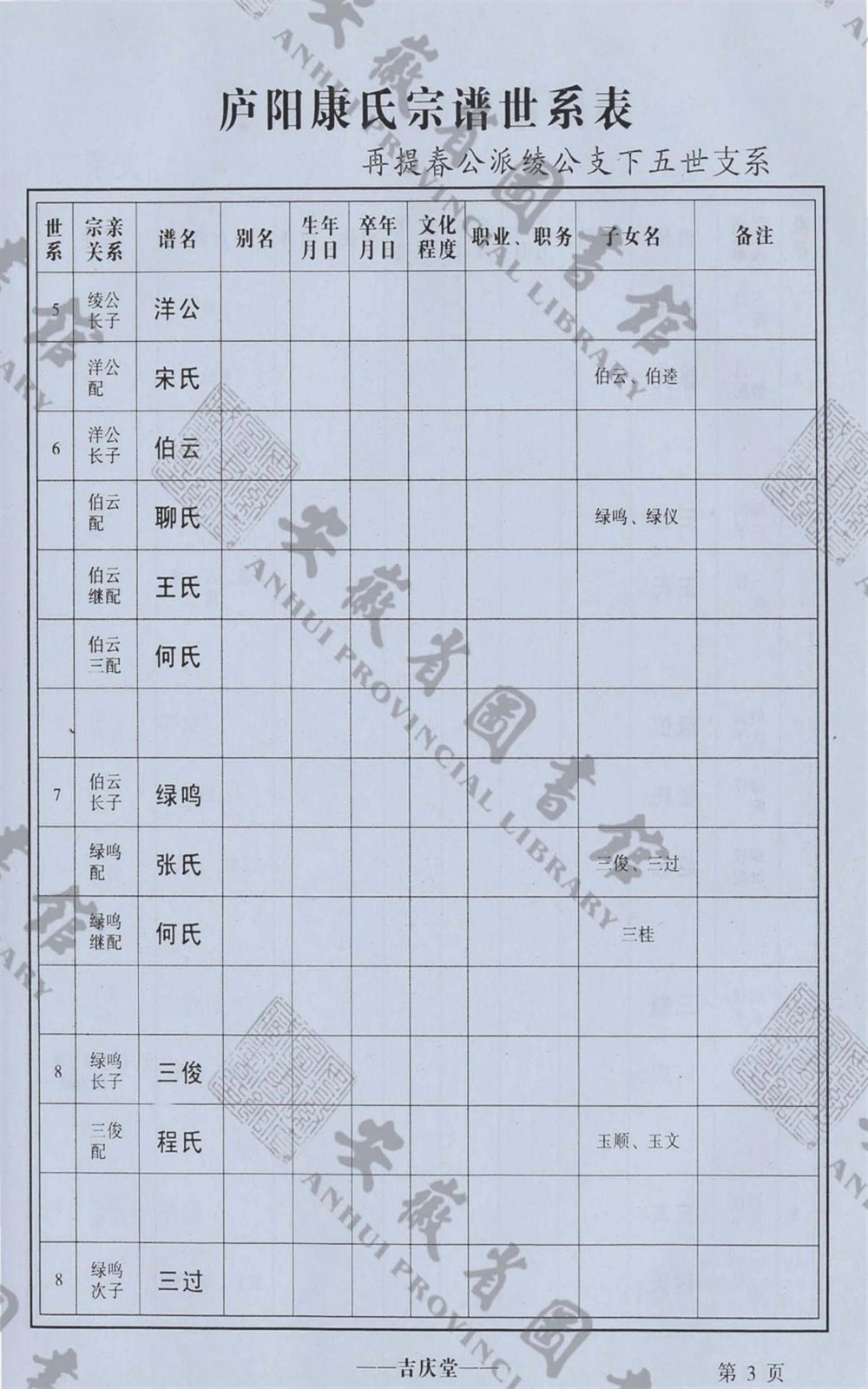 图片[8]-安徽合肥康氏宗谱（吉庆堂）电子版PDF下载-中华家谱网