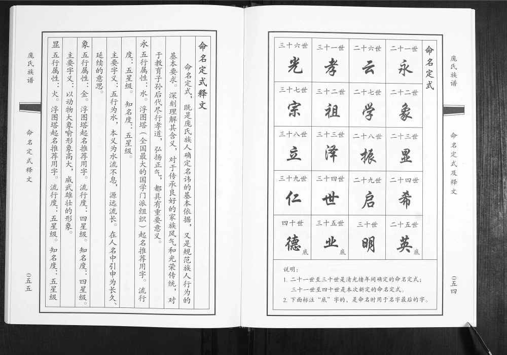 图片[3]-山东青岛即墨鳌山卫庞氏族谱电子版PDF下载-中华家谱网