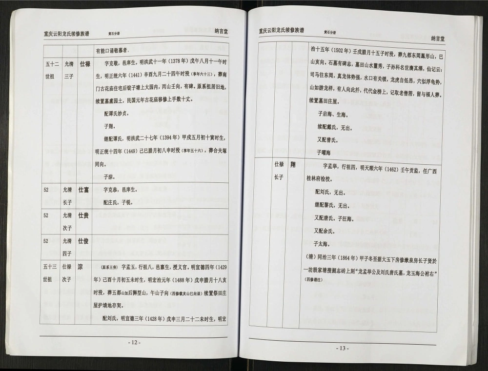 图片[4]-重庆云阳龙氏续修族谱黄石分册（纳言堂）电子版PDF下载-中华家谱网
