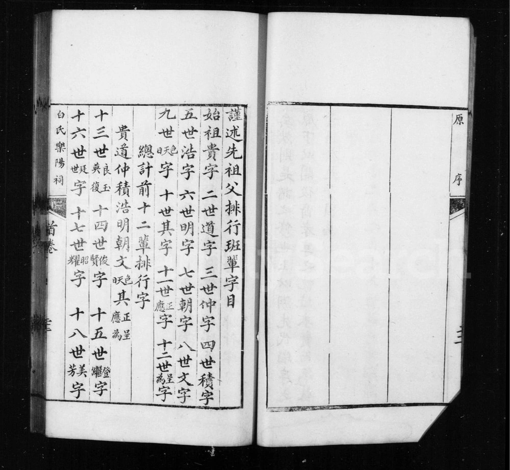 图片[3]-四川成都白氏乐阳族谱电子版PDF下载-中华家谱网