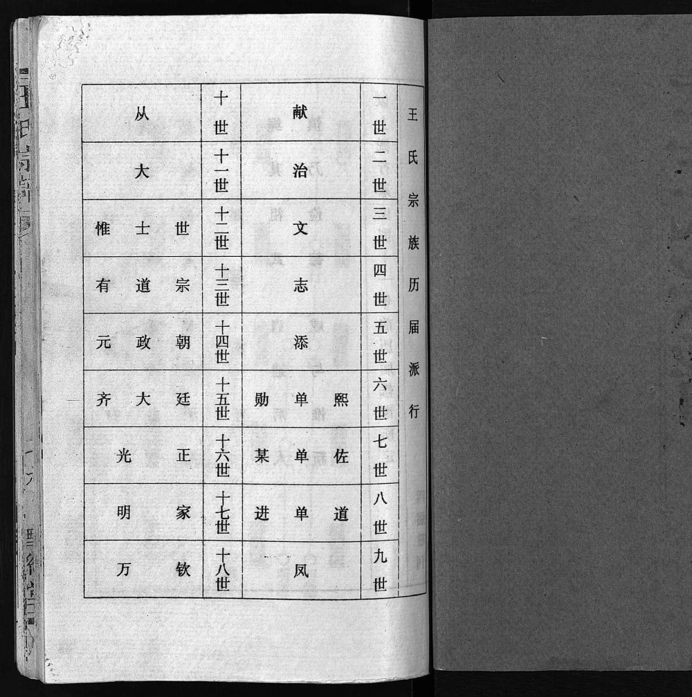 图片[5]-湖北鄂州王氏宗谱（醉经堂）电子版PDF下载-中华家谱网