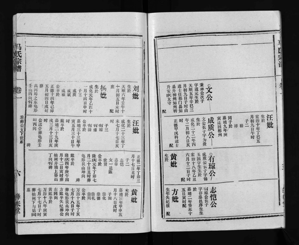 图片[7]-安徽安庆怀宁县马氏宗谱（绛帐堂）电子版PDF下载-中华家谱网