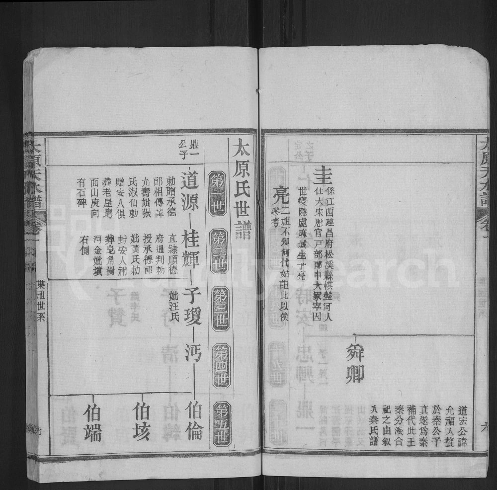 图片[5]-湖北黄冈红安县太原天水王氏谱电子版PDF下载-中华家谱网