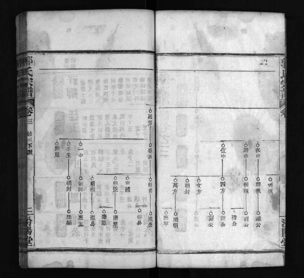 图片[6]-湖北麻城郭氏宗谱（汾阳堂）电子版PDF下载-中华家谱网