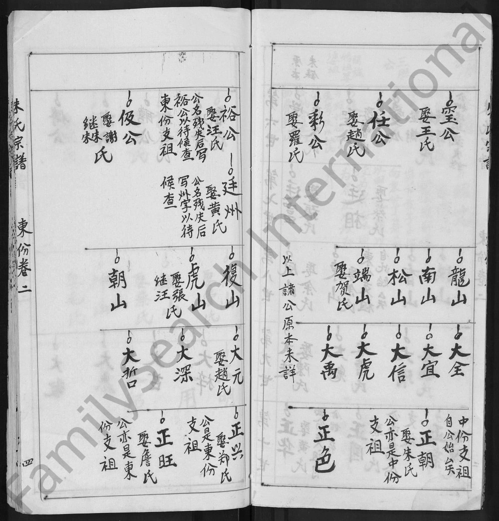 图片[8]-湖北黄冈朱氏宗谱（双龙抱福堂）电子版PDF下载-中华家谱网