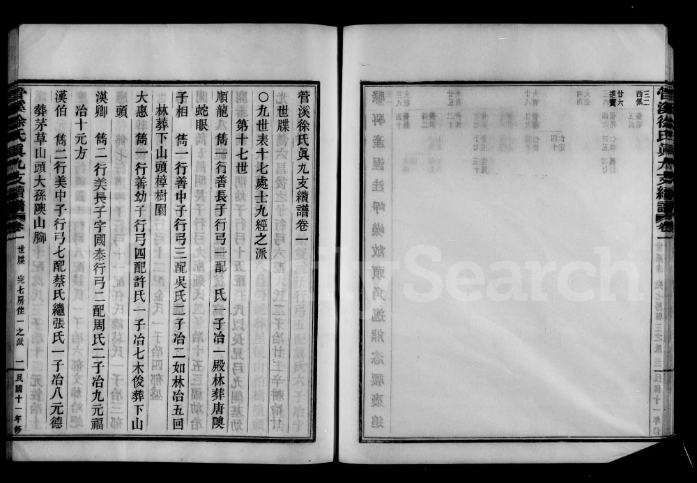 图片[4]-浙江上虞管溪徐氏真九支续谱电子版PDF下载-中华家谱网