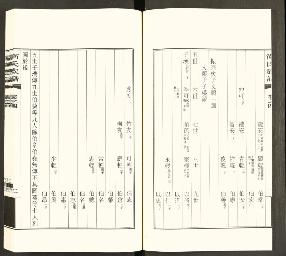 图片[3]-广东广州番禺区卫氏族谱电子版PDF下载-中华家谱网