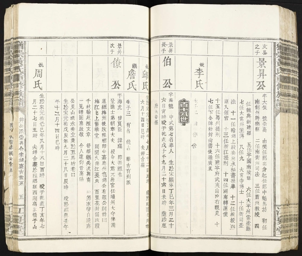 图片[7]-江西崇义上犹犹崇黄氏重修族谱（江夏堂）电子版PDF下载-中华家谱网