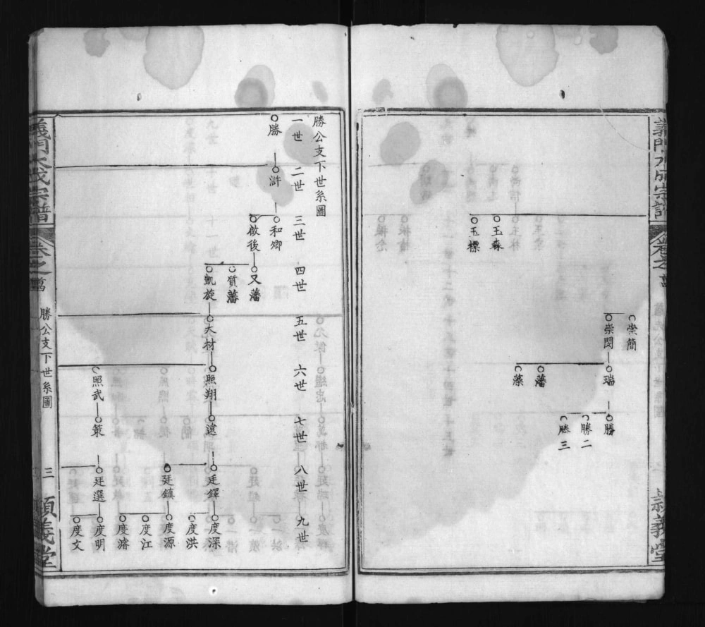 图片[6]-湖北黄冈冈邑莲溪义门陈氏宗谱（颖义堂）电子版PDF下载-中华家谱网