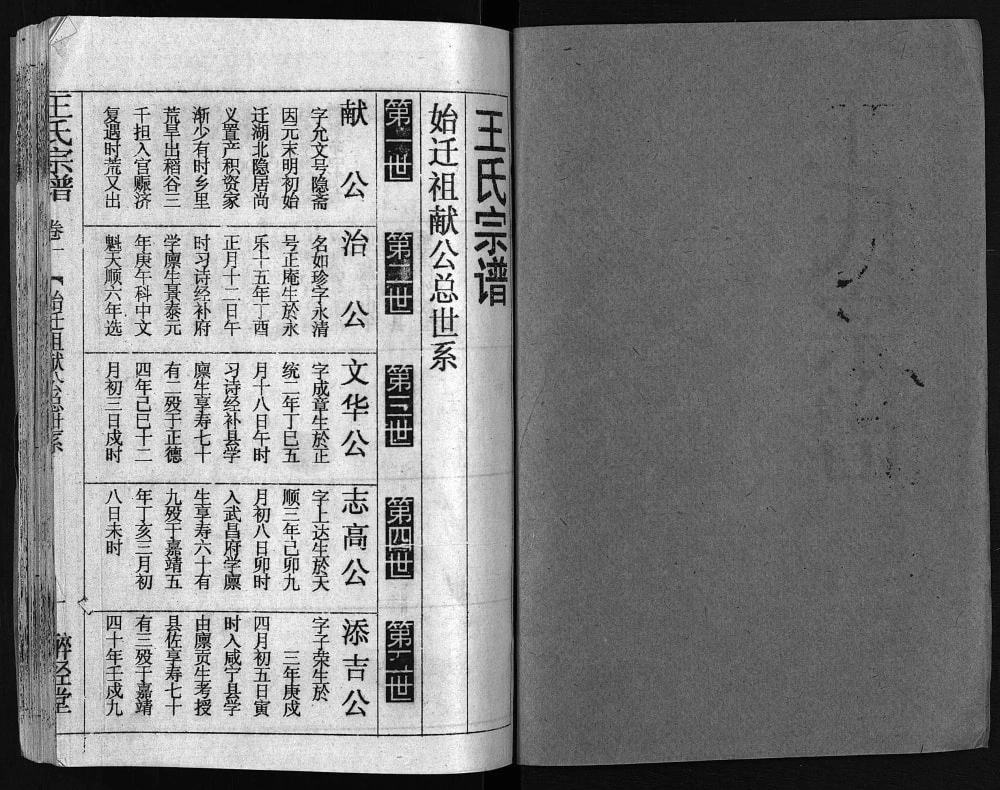 图片[7]-湖北鄂州王氏宗谱（醉经堂）电子版PDF下载-中华家谱网