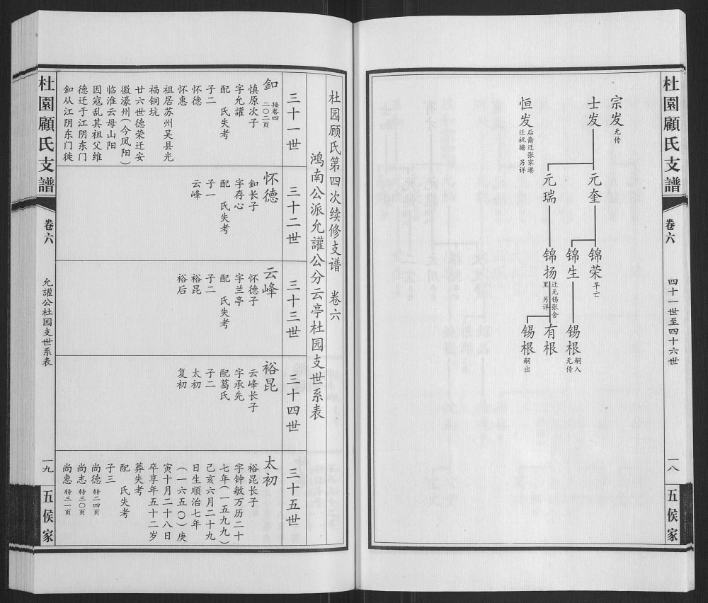 图片[5]-江苏江阴铜坑顾氏云亭杜园支谱电子版PDF下载-中华家谱网