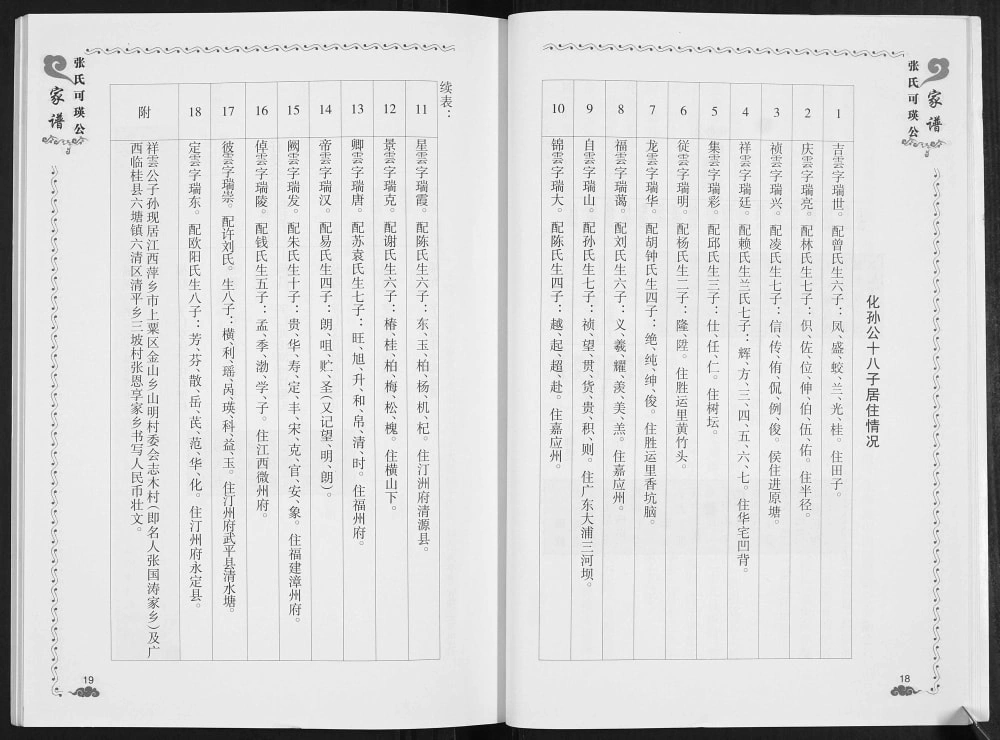 图片[3]-广西南宁宾阳县张氏可瑛公家谱电子版PDF下载-中华家谱网