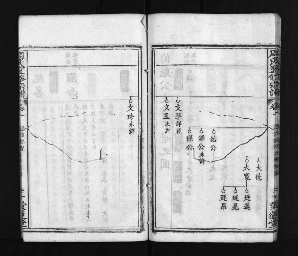 图片[7]-湖北麻城周氏重修宗谱（爱莲堂）电子版PDF下载-中华家谱网