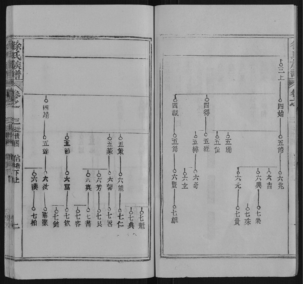图片[7]-湖北黄冈蕲春县徐氏族谱电子版PDF下载-中华家谱网