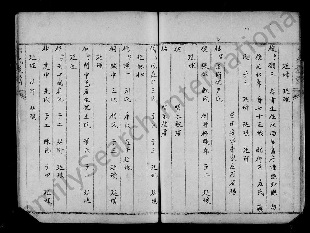 图片[7]-山东乐陵乐邑卞氏族谱电子版PDF下载-中华家谱网