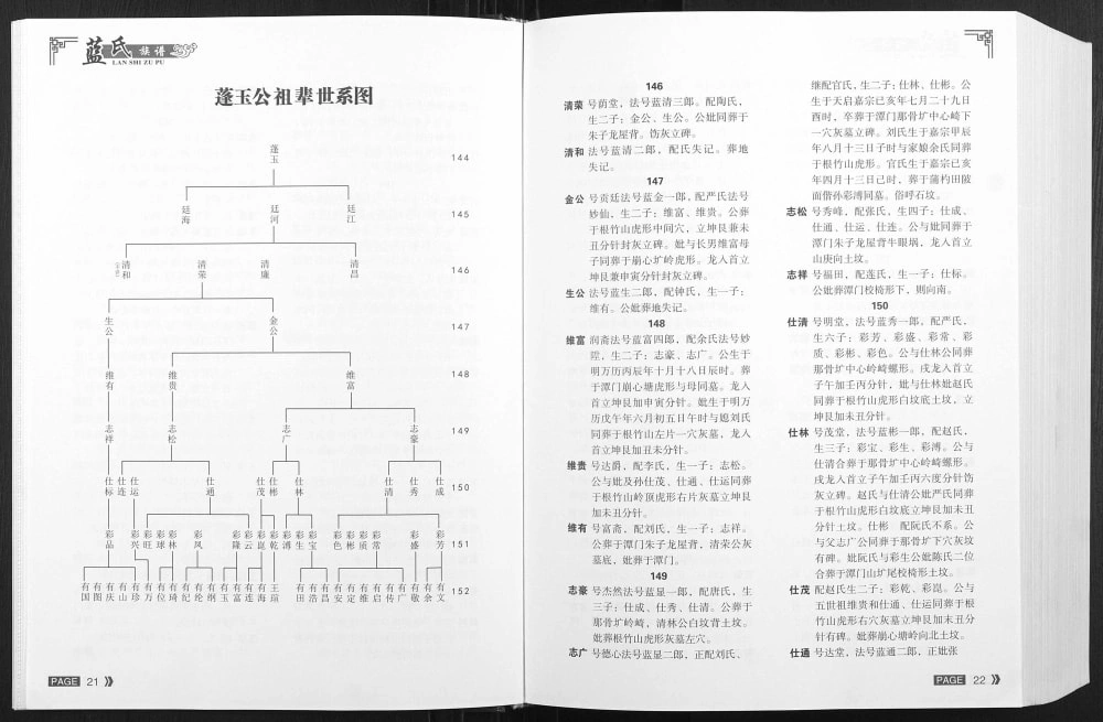 图片[5]-广西玉林博白县蓝氏族谱电子版PDF下载-中华家谱网