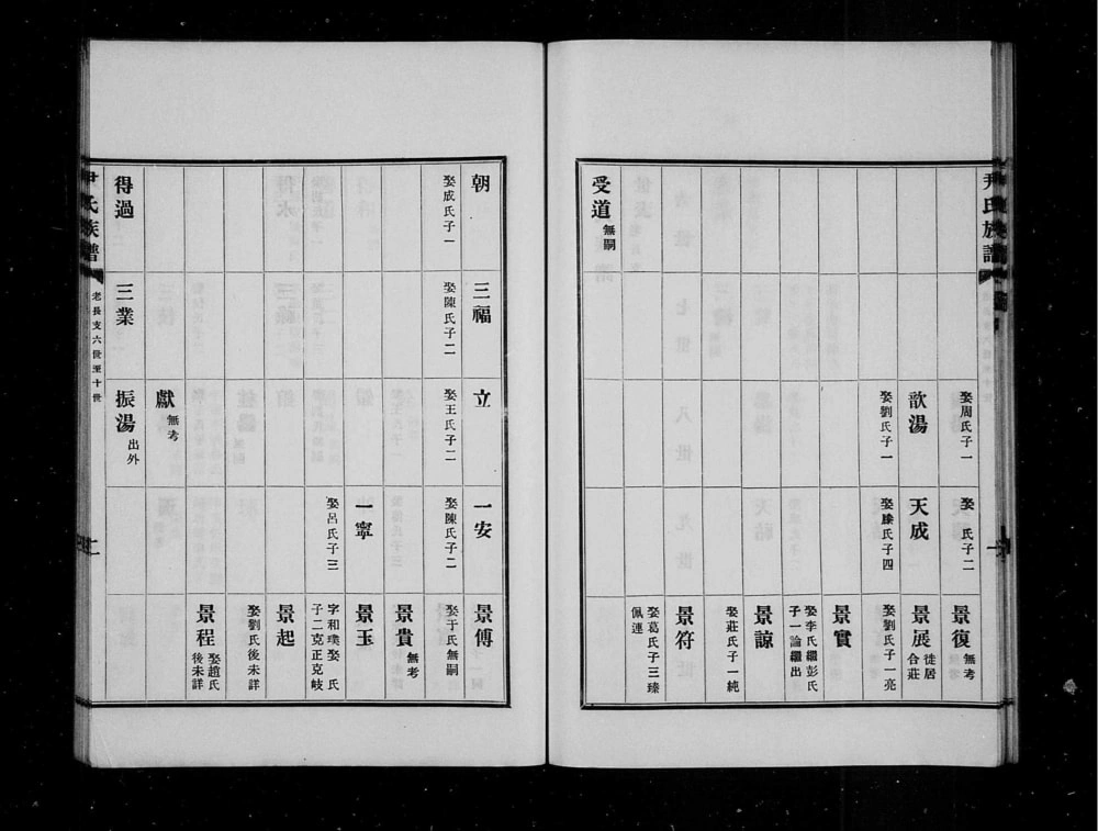 图片[7]-山东日照尹氏族谱电子版PDF下载-中华家谱网