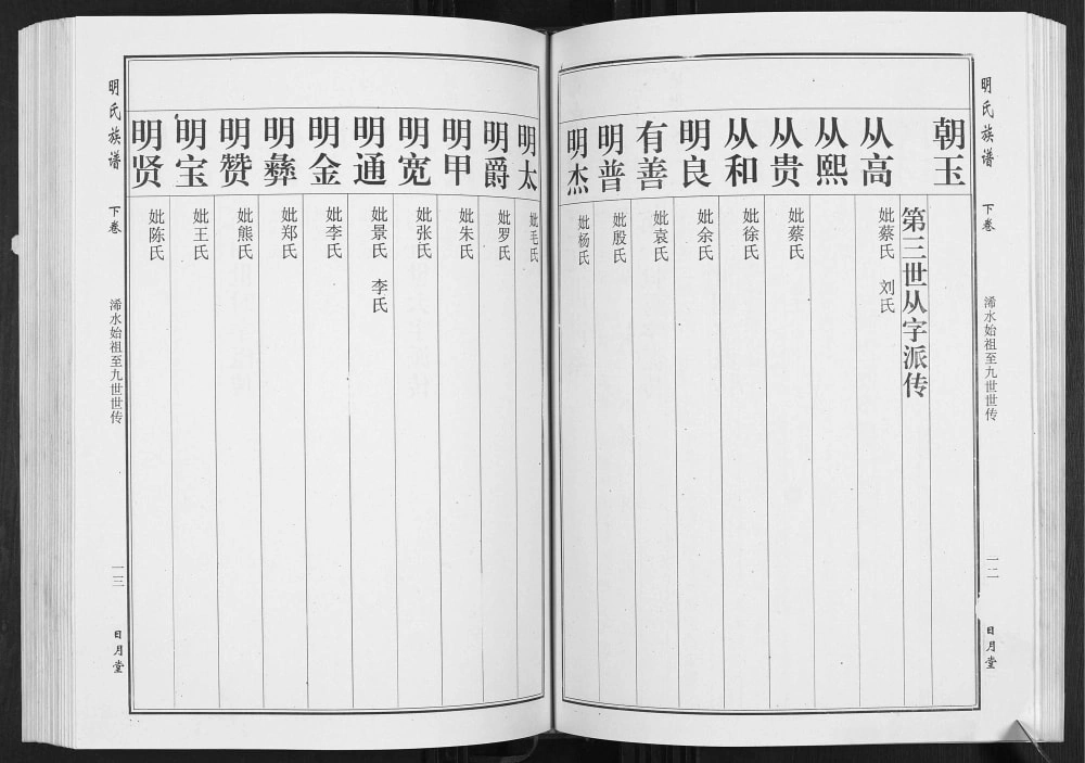 图片[8]-湖北黄冈浠水县明氏宗谱（日月堂）电子版PDF下载-中华家谱网