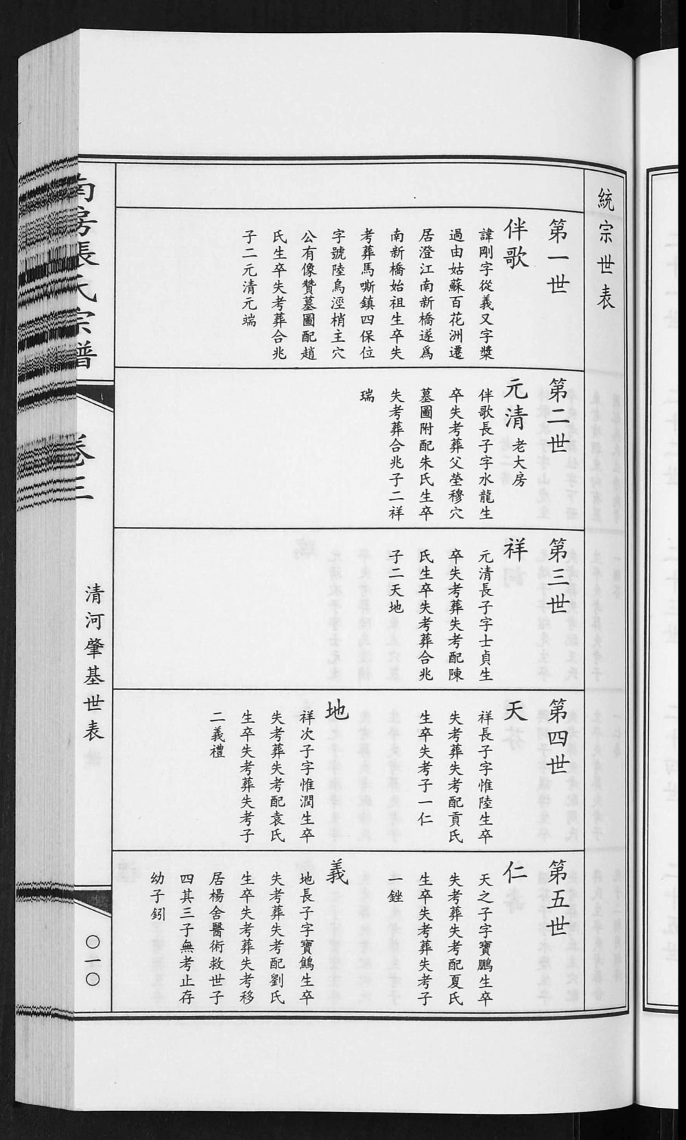 图片[5]-江苏江阴南房张氏宗谱（余庆堂）电子版PDF下载-中华家谱网
