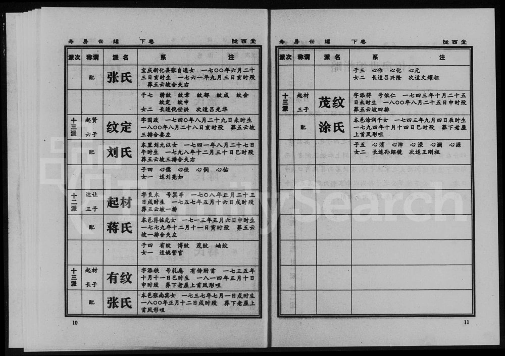图片[8]-湖南益阳侍郎桥李氏族谱（陇西堂）电子版PDF下载-中华家谱网