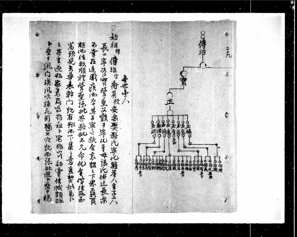 图片[5]-广东梅州刘氏宗族谱志重抄校正电子版PDF下载-中华家谱网