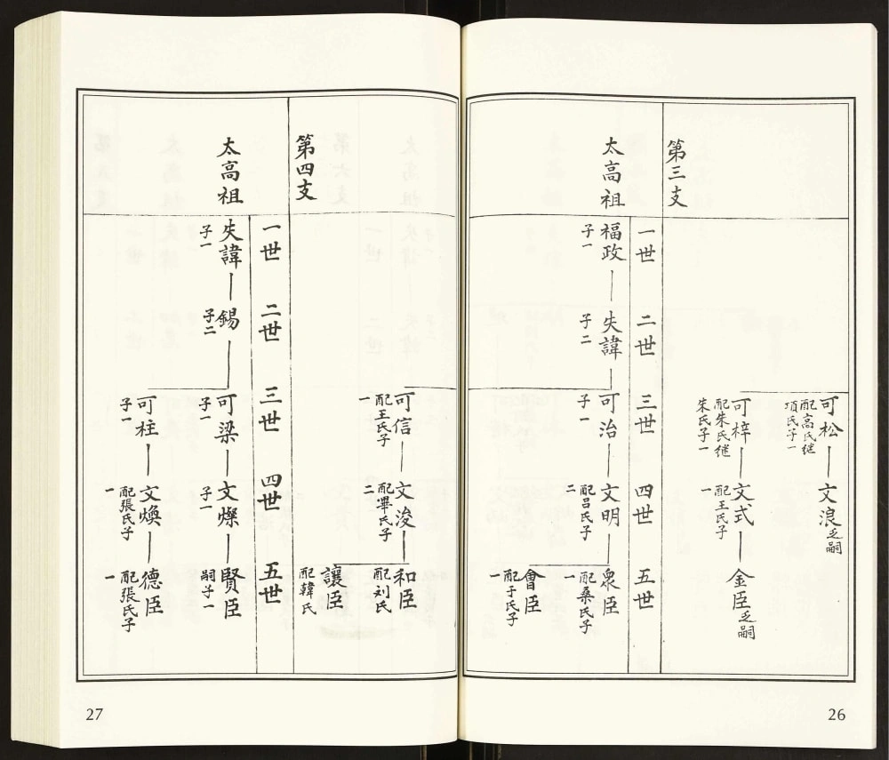 图片[6]-山东淄博桓台县尹氏谱系电子版PDF下载-中华家谱网