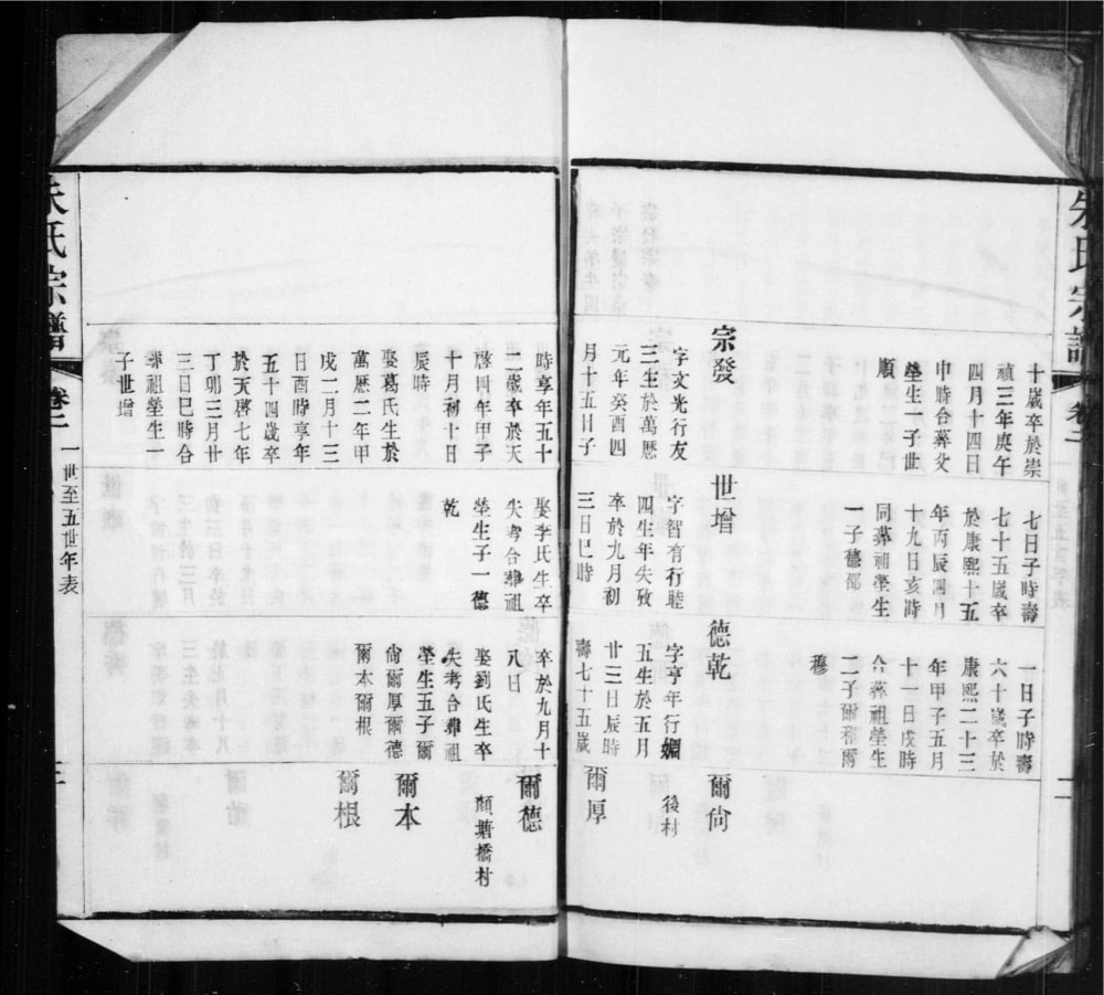 图片[7]-江苏常州武进颜塘桥朱氏宗谱（遗直堂）电子版PDF下载-中华家谱网