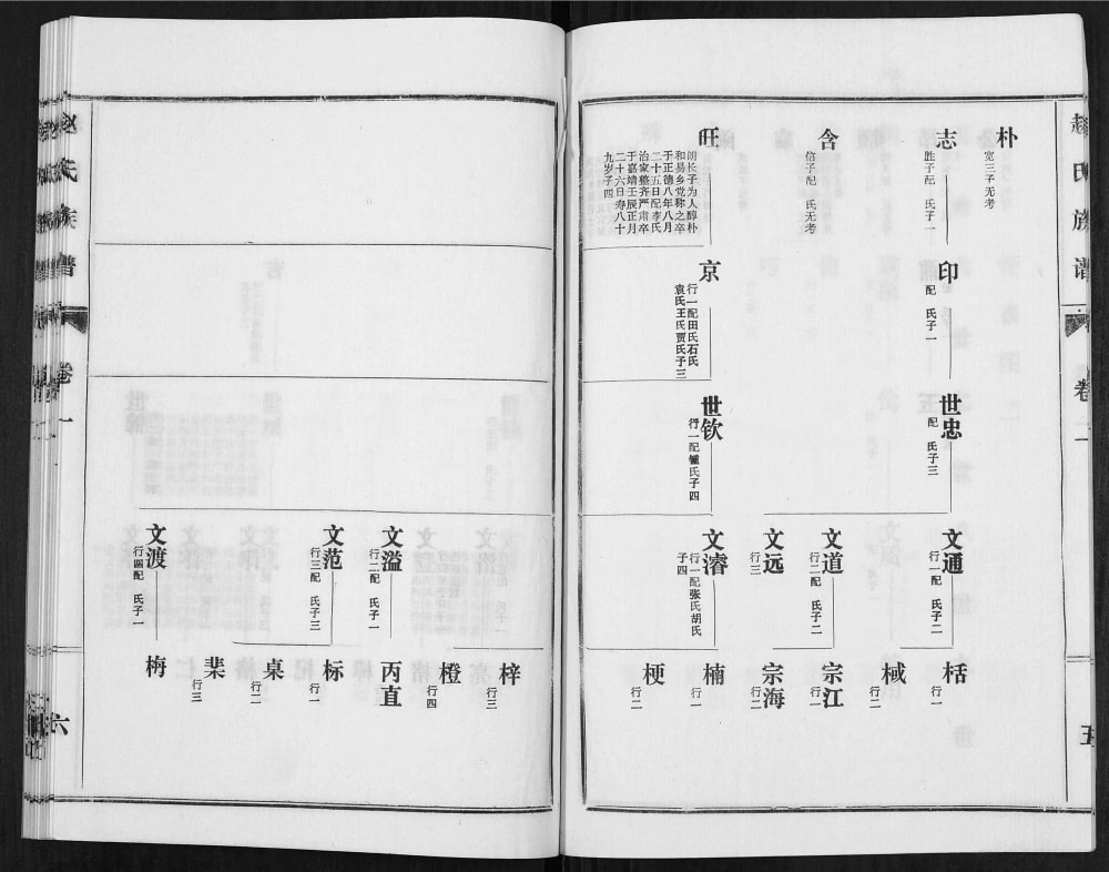 图片[7]-山东滕州鲁滕赵氏族谱电子版PDF下载-中华家谱网