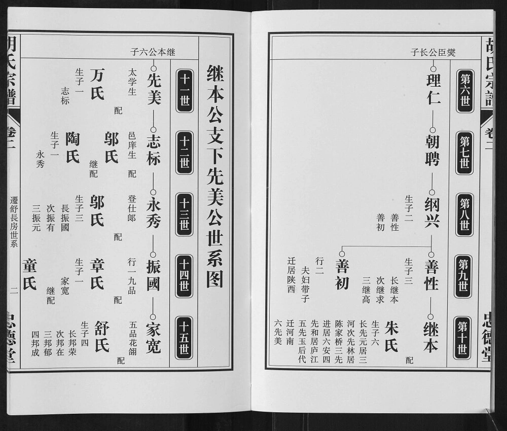 图片[5]-安徽六安舒城县胡氏宗谱（忠德堂）电子版PDF下载-中华家谱网