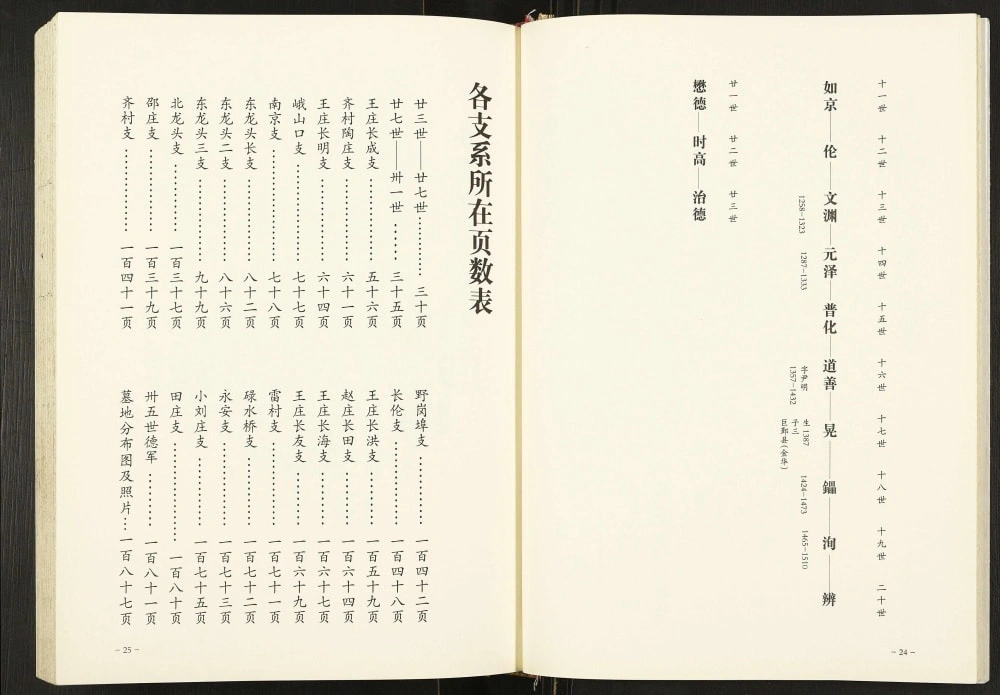 图片[4]-山东枣庄王庄王氏族谱（三槐堂）电子版PDF下载-中华家谱网