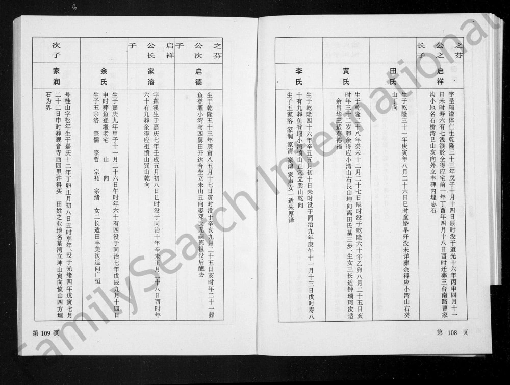 图片[8]-四川遂宁蓬溪县乔氏宗谱电子版PDF下载-中华家谱网