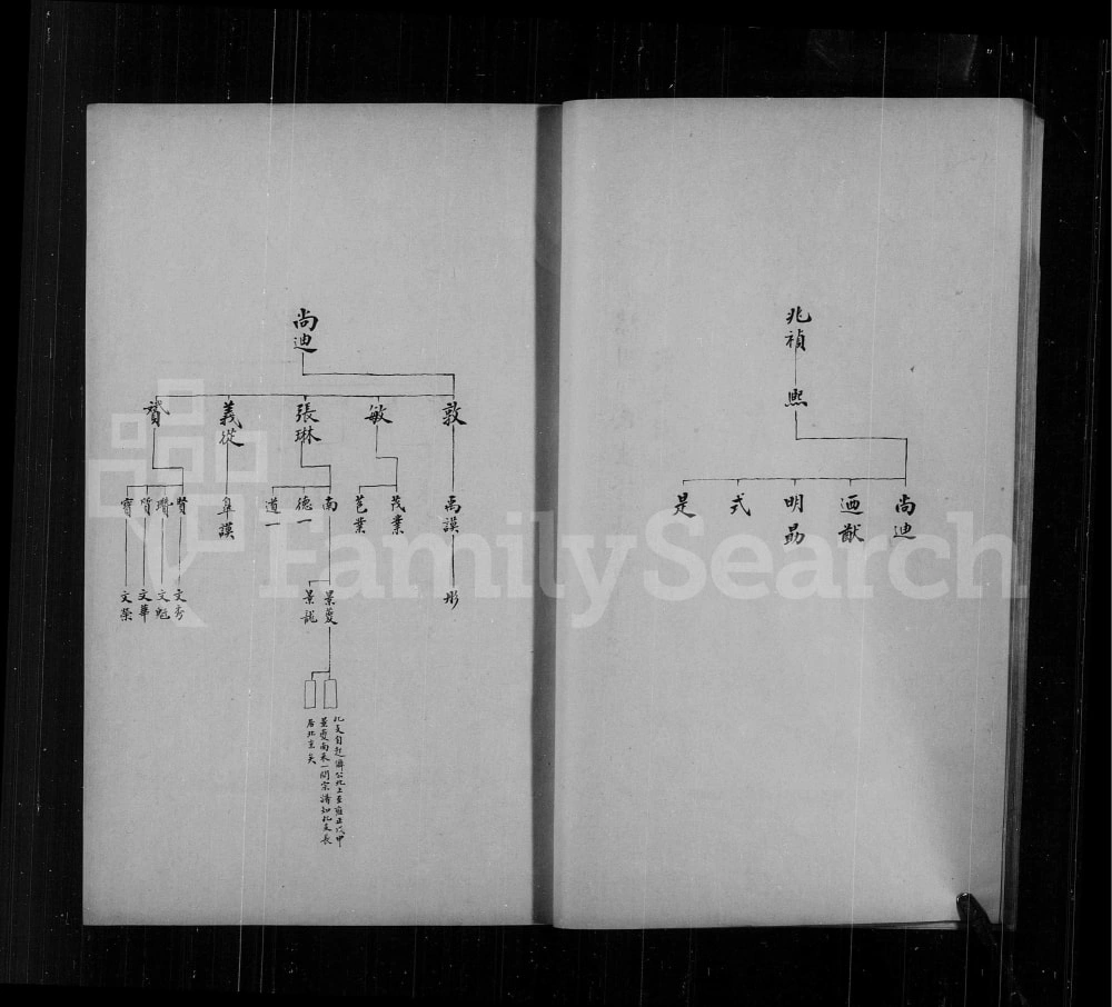 图片[5]-江苏苏州埭川顾氏重修续谱电子版PDF下载-中华家谱网